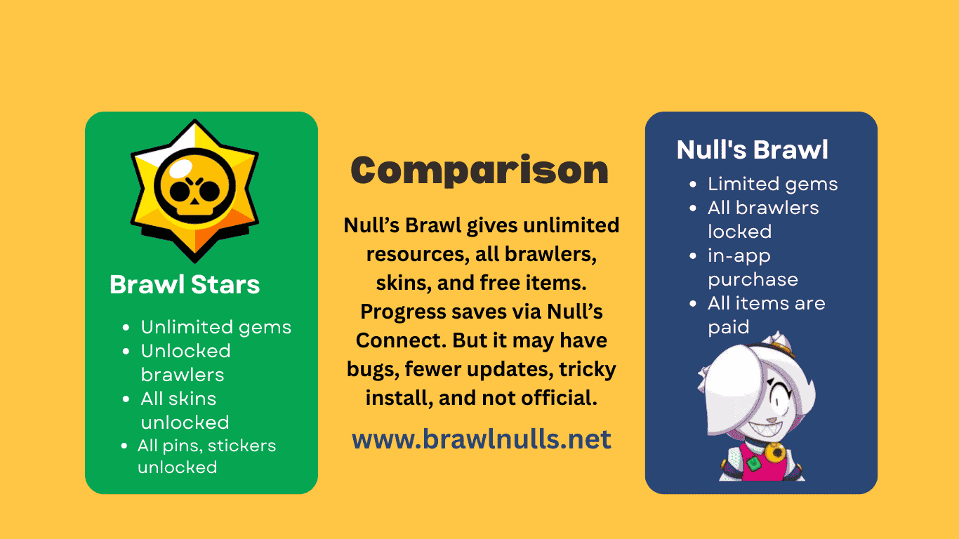 Nulls Brawl APK Download v60.420 Update April 2025 - Nulls Brawl